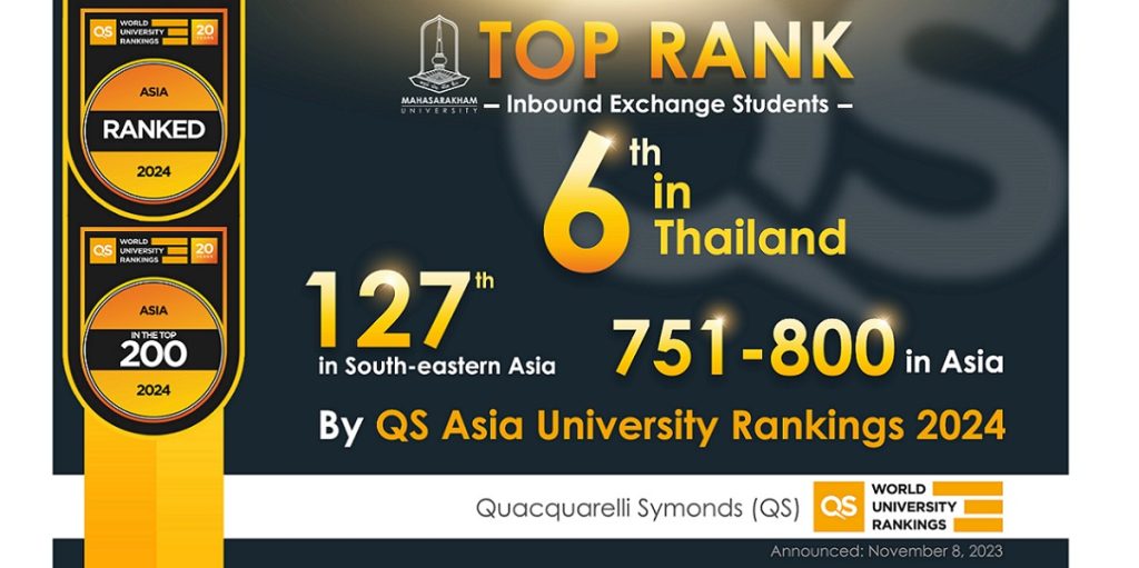 MSU ranked by QS Asia University Ranking 2024 and outstanding in the field of ‘Inbound Exchange Students’
